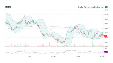 Maruti Suzuki India Ltd stock price: Maruti Suzuki India Ltd shares closed 1.67% higher at ₹11,657.80 in the previous trading session. The market capitalisation of …